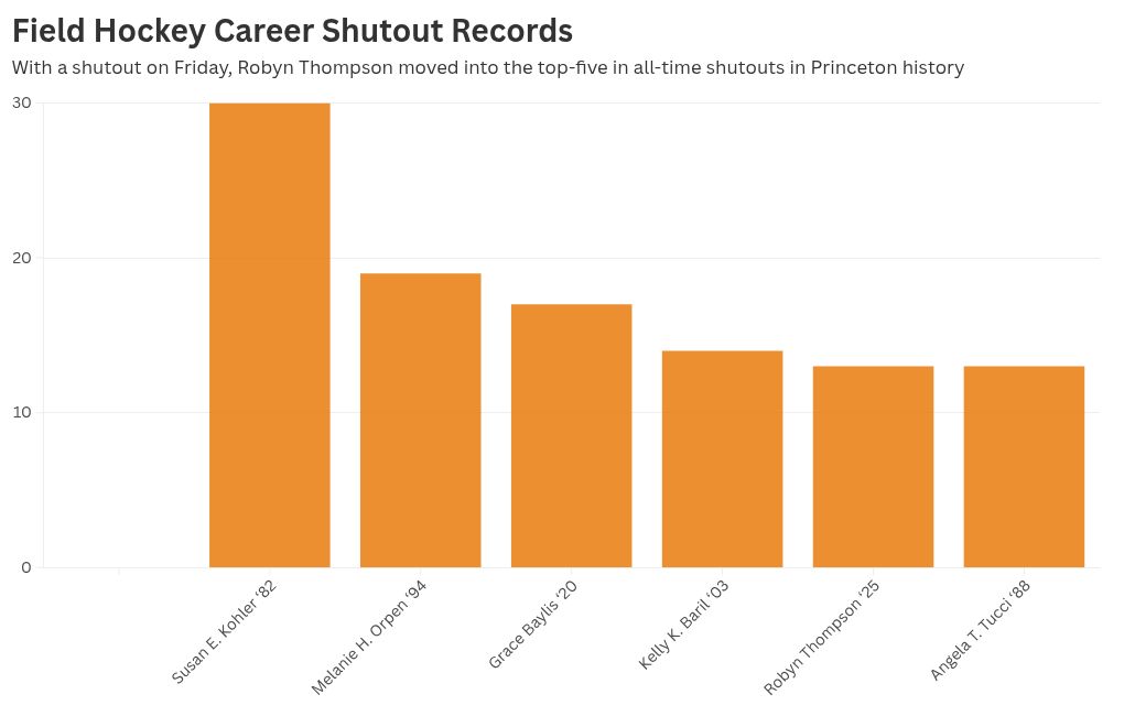 chart visualization