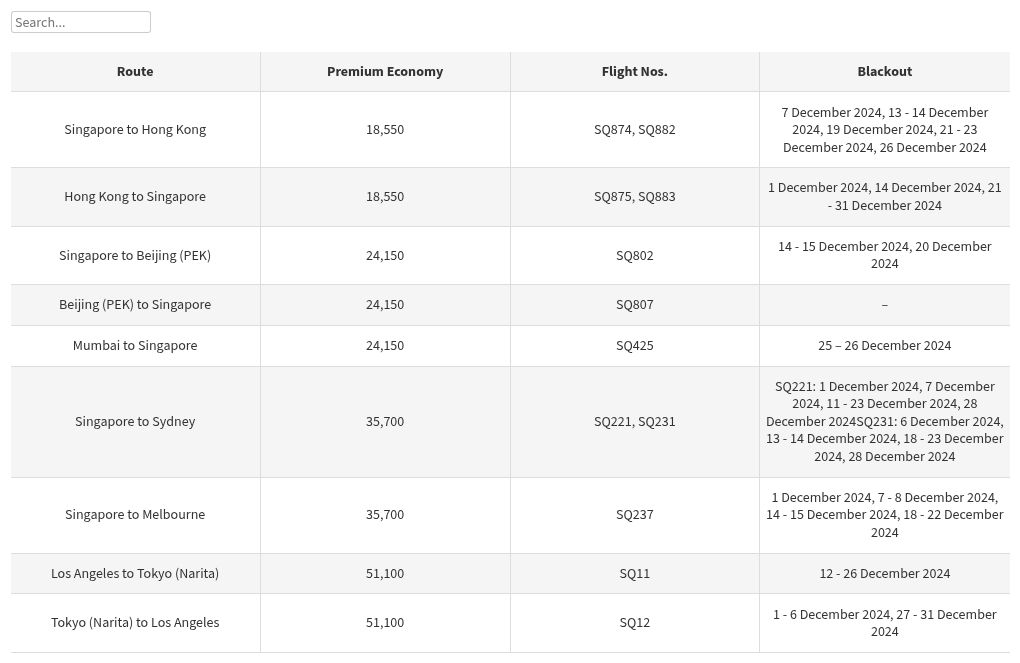 table visualization