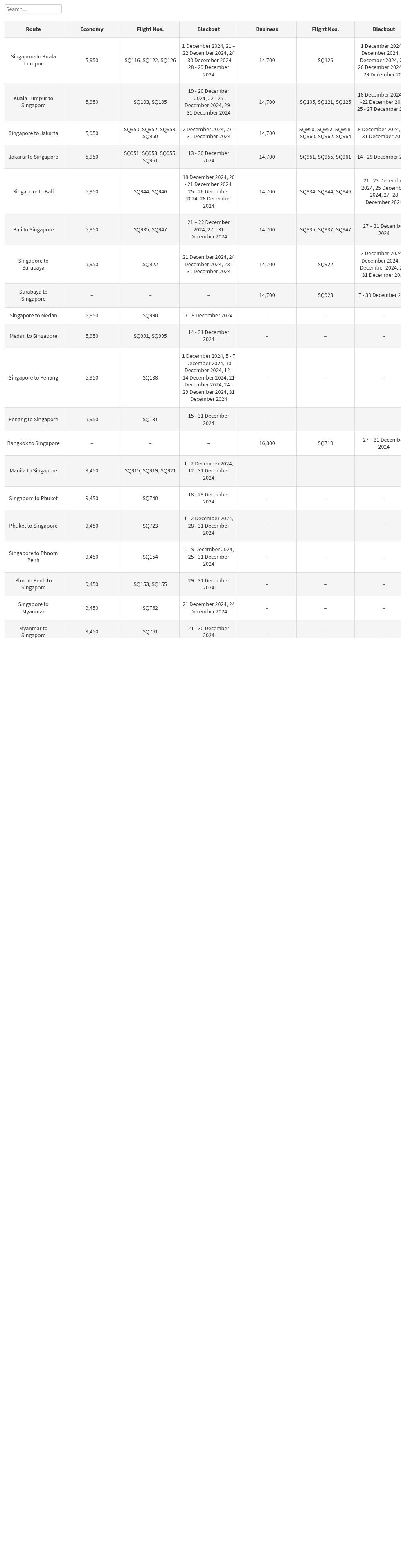 table visualization