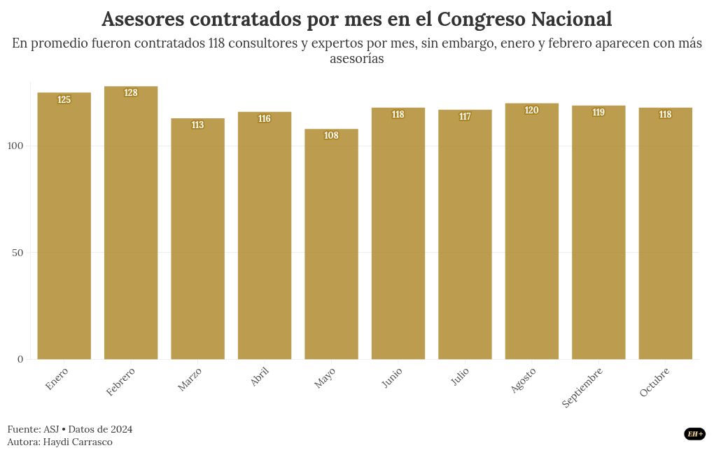 chart visualization