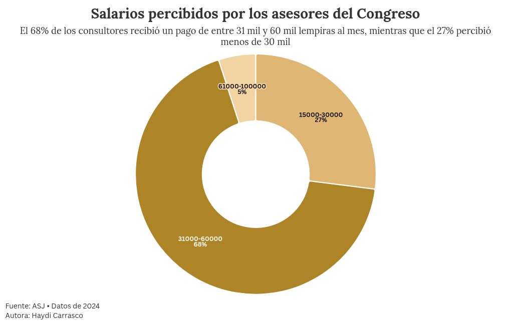 chart visualization