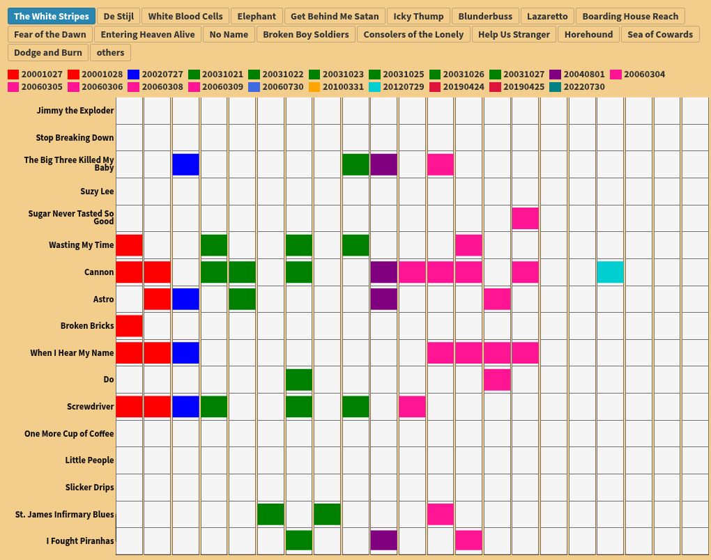 chart visualization