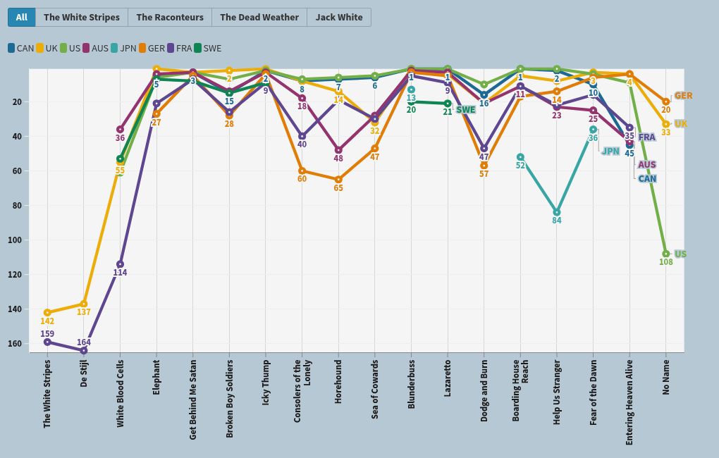 chart visualization