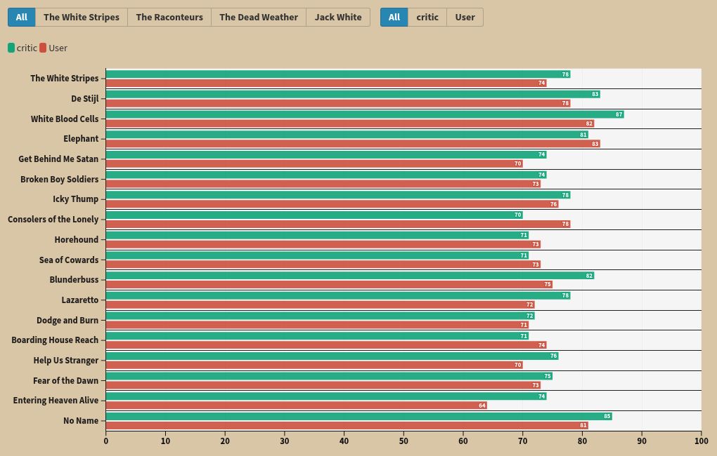 chart visualization