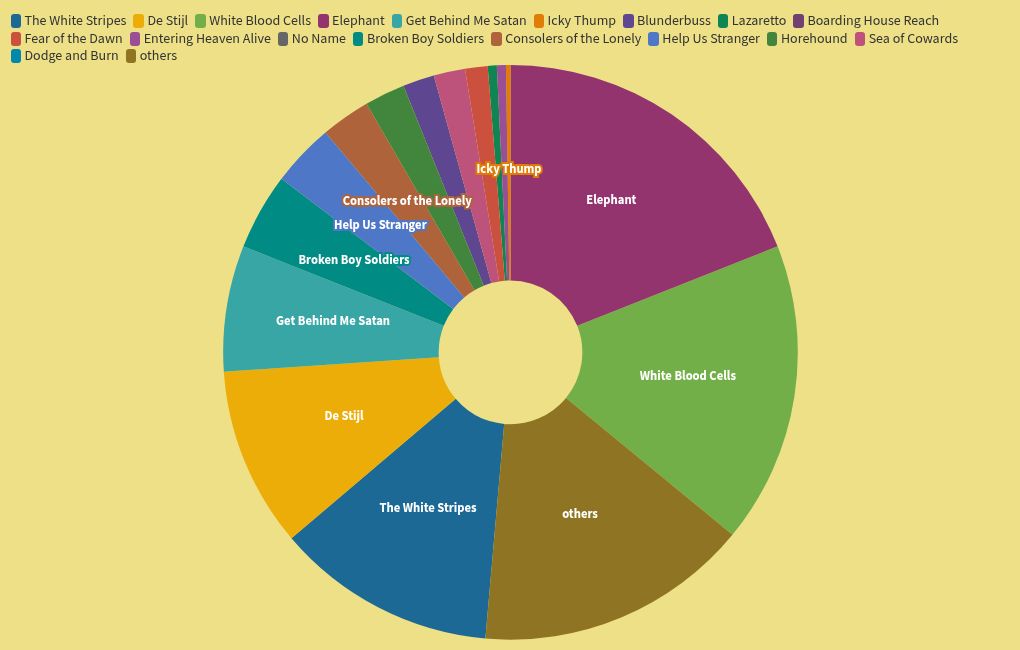 chart visualization