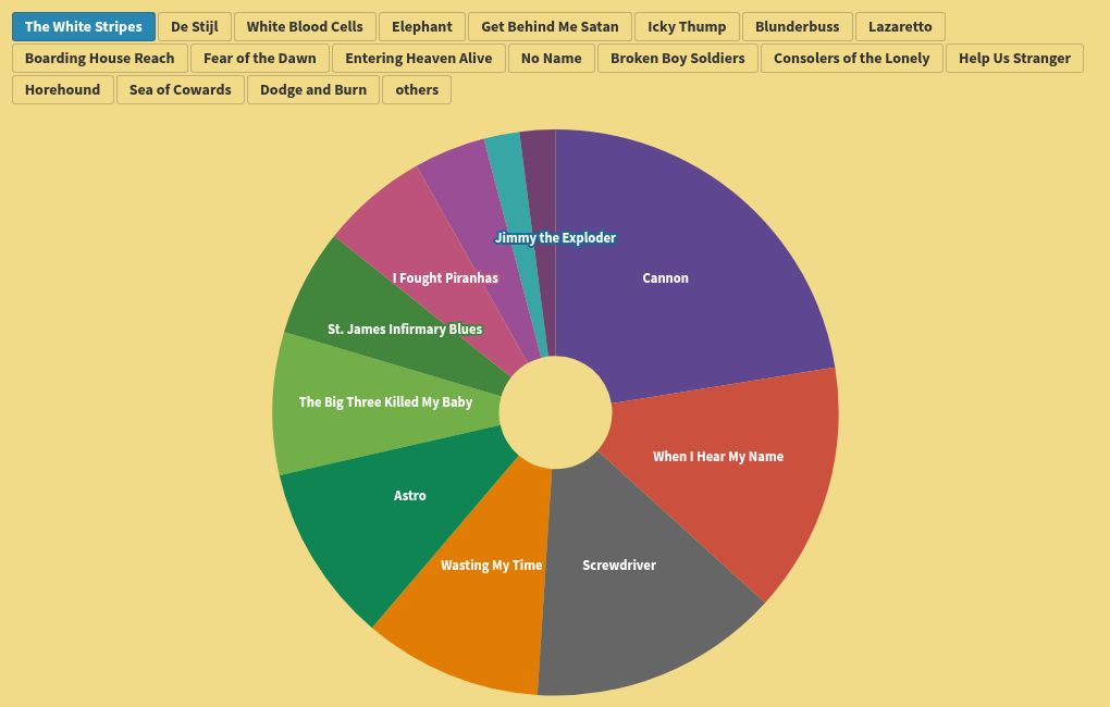 chart visualization