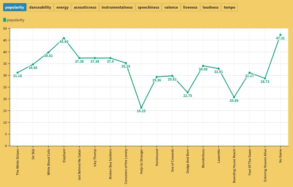 chart visualization