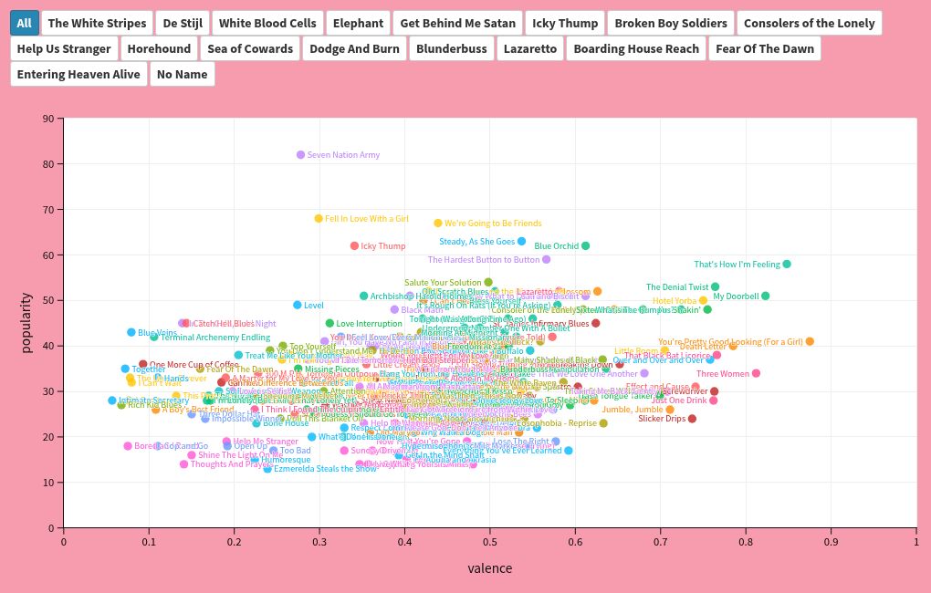 scatter visualization