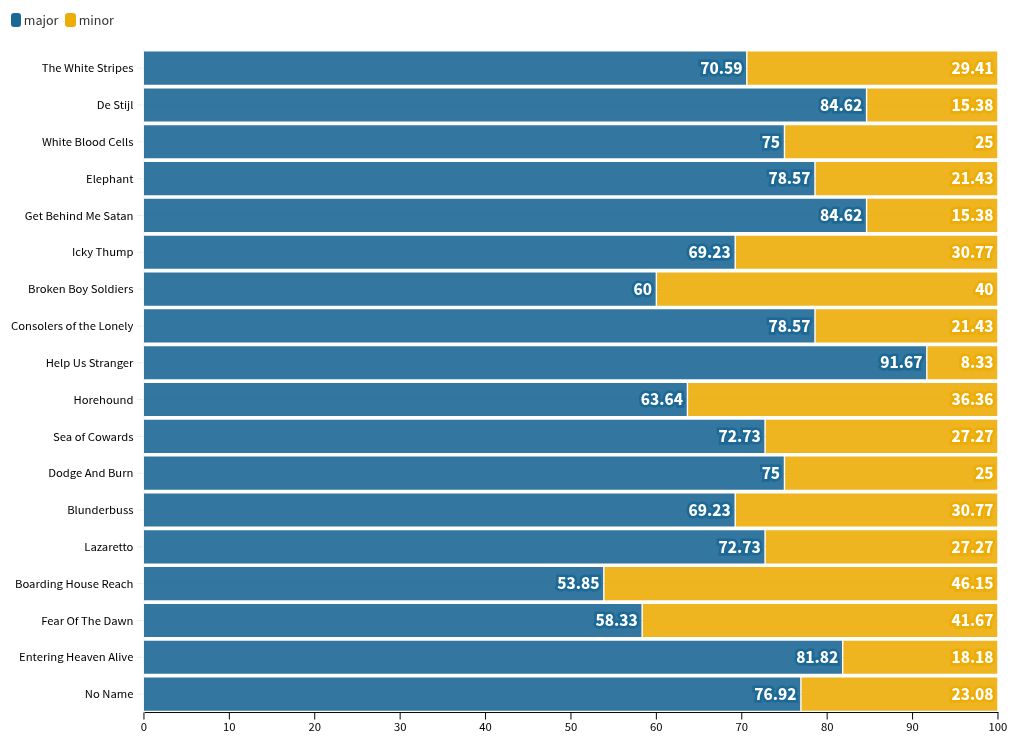 chart visualization