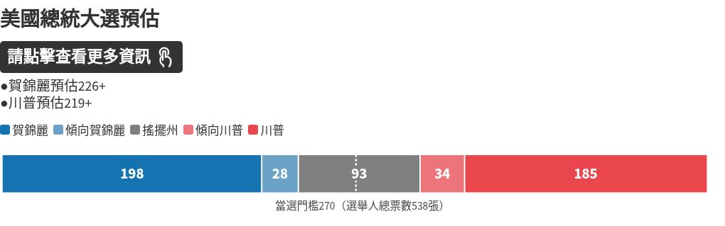 chart visualization