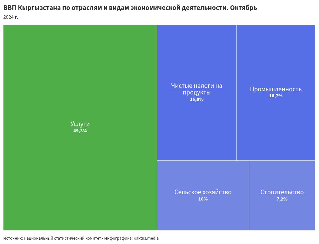 hierarchy visualization