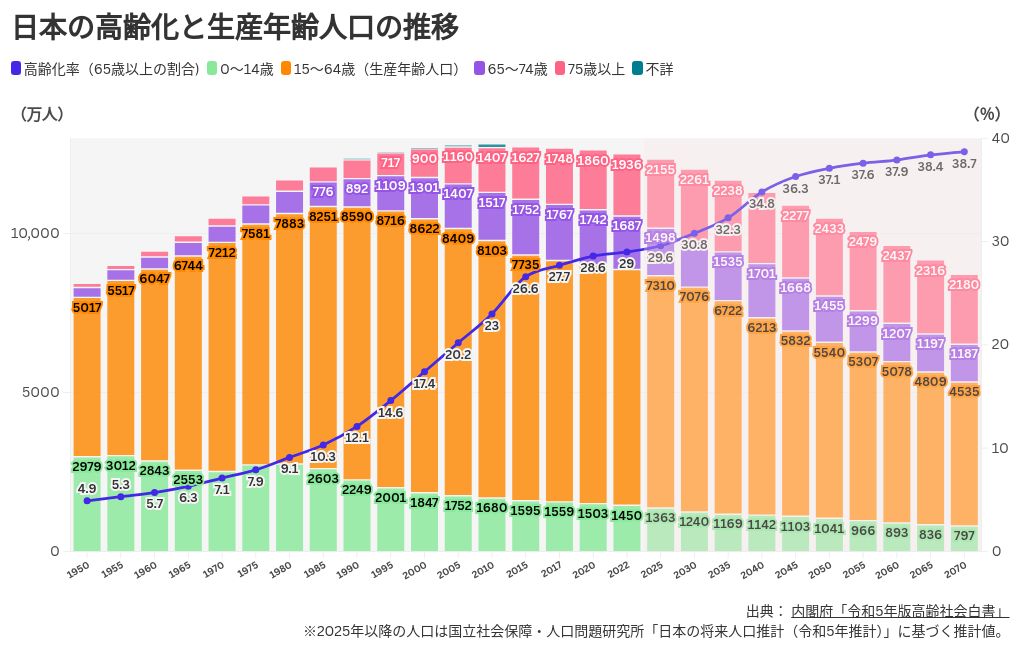 chart visualization