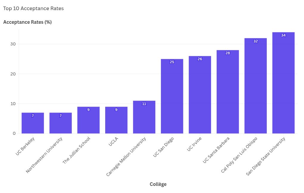 chart visualization