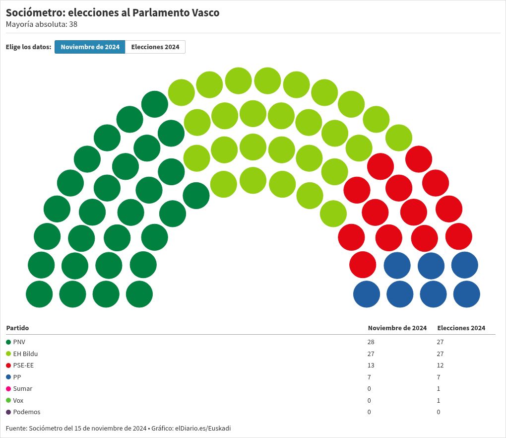 parliament visualization