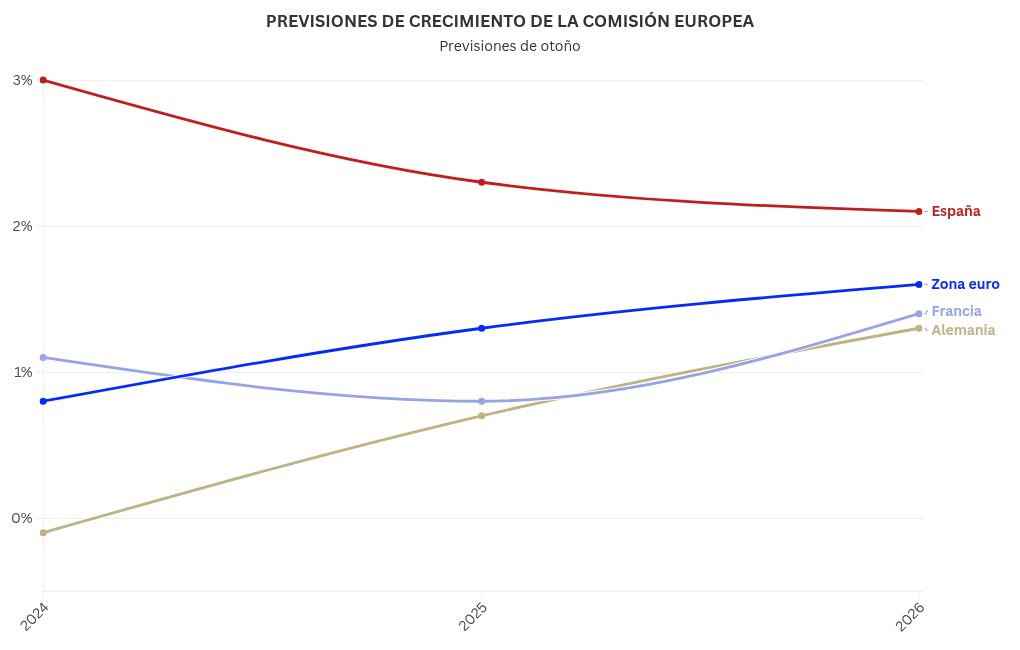 chart visualization