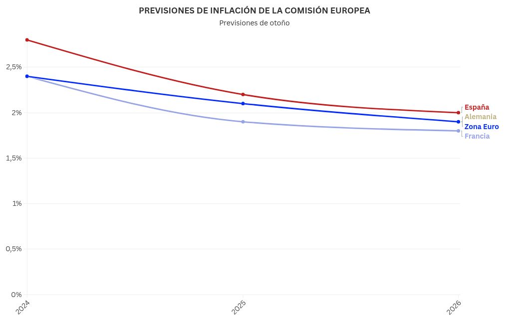 chart visualization