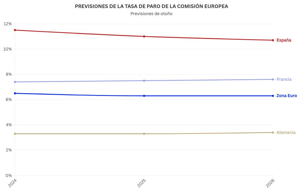 chart visualization