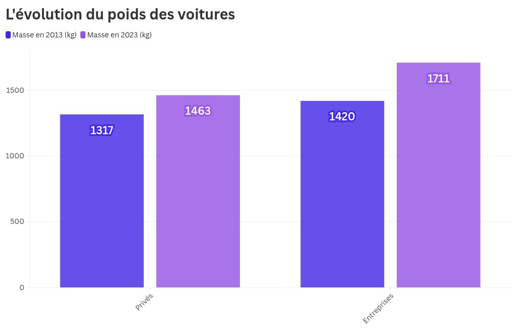 chart visualization