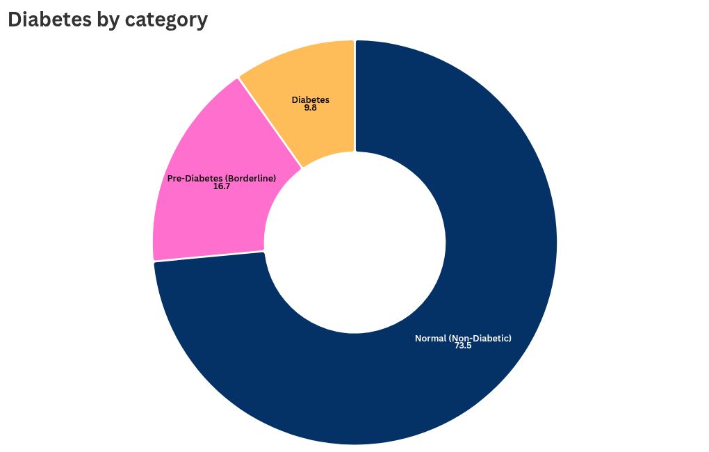 chart visualization