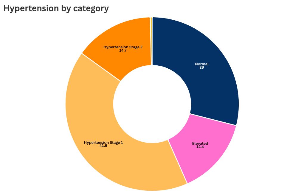 chart visualization