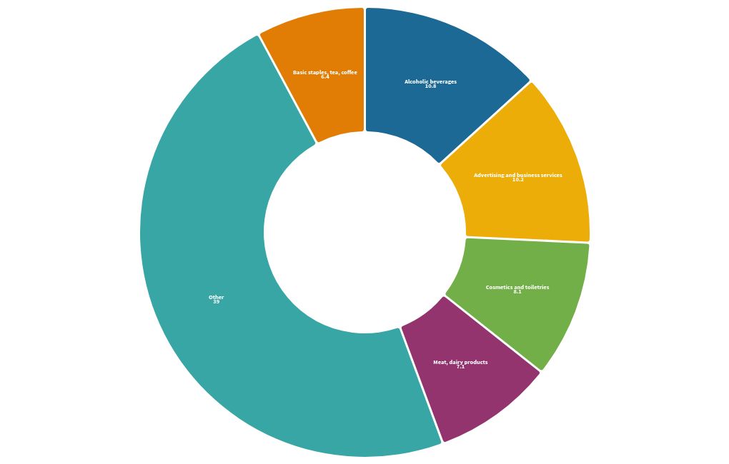 chart visualization