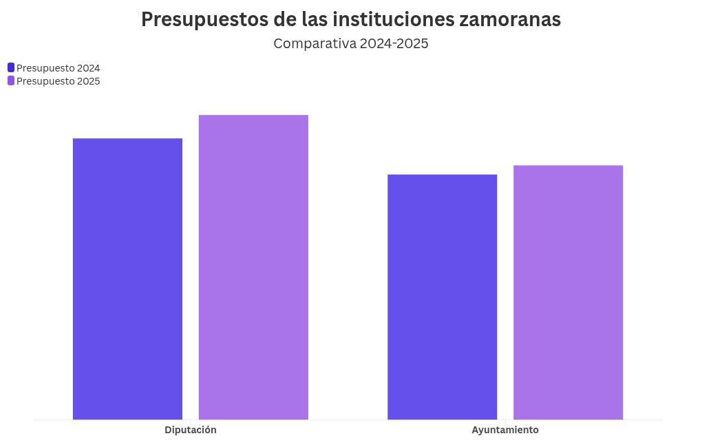 chart visualization