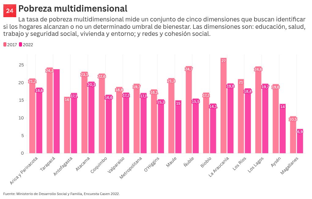 chart visualization