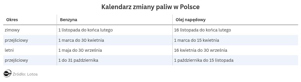 table visualization