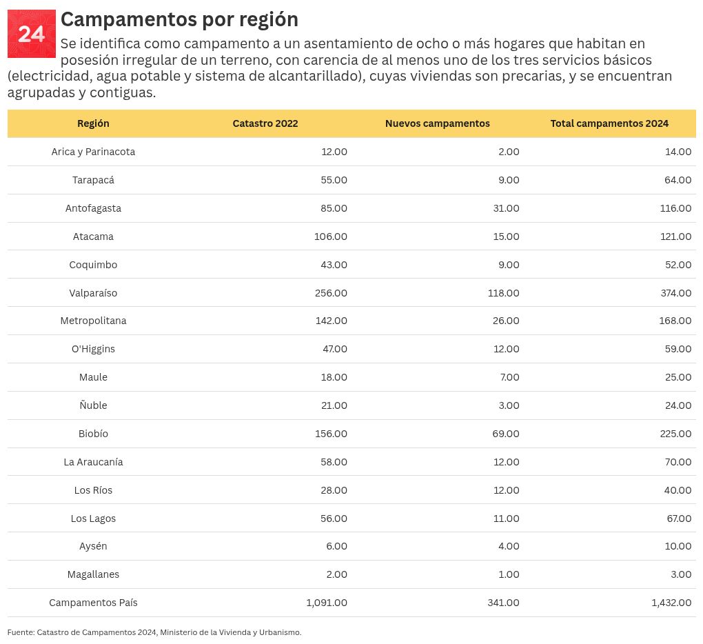 table visualization