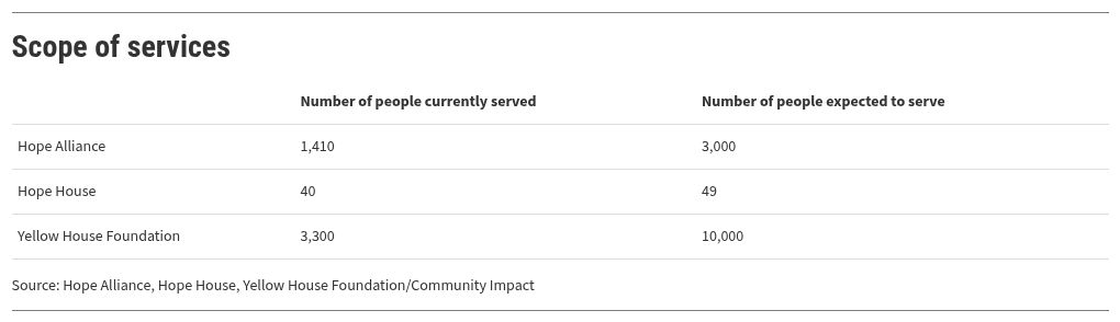 table visualization