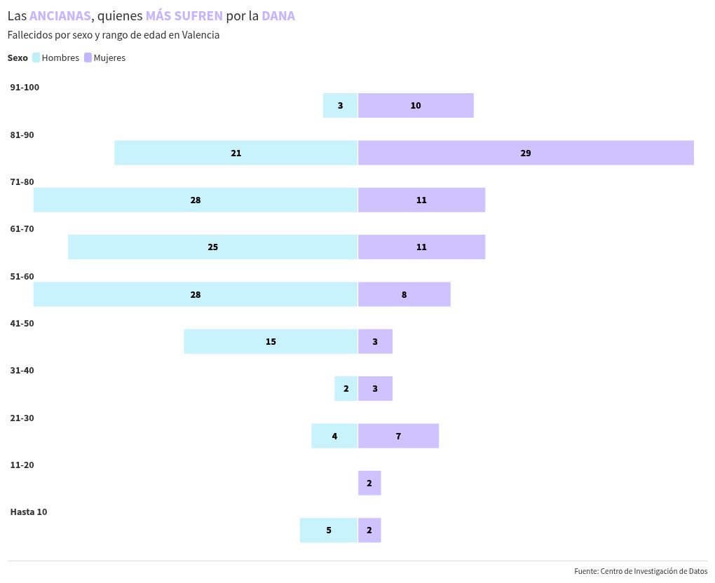 chart visualization