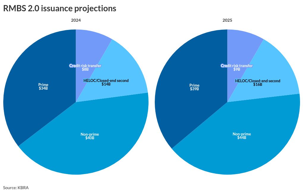 chart visualization