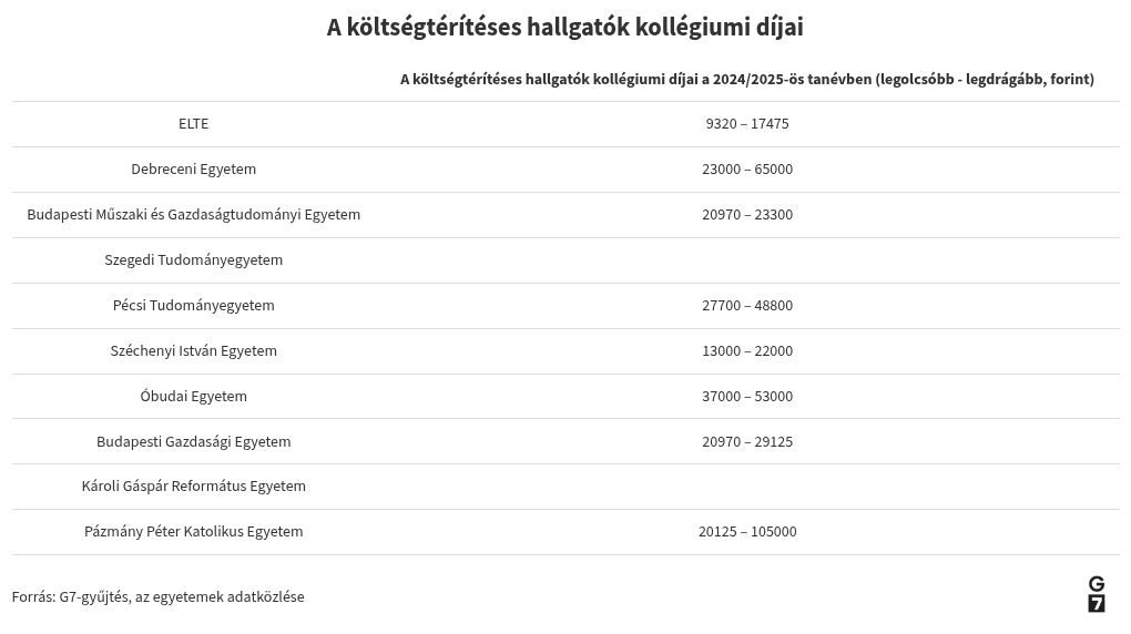 table visualization