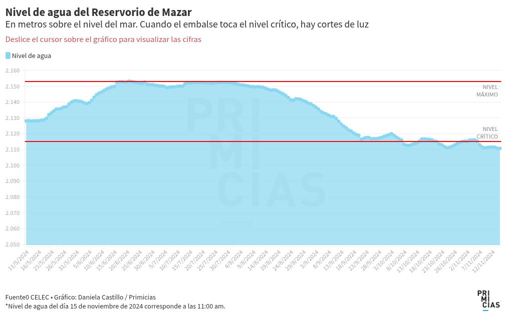 chart visualization