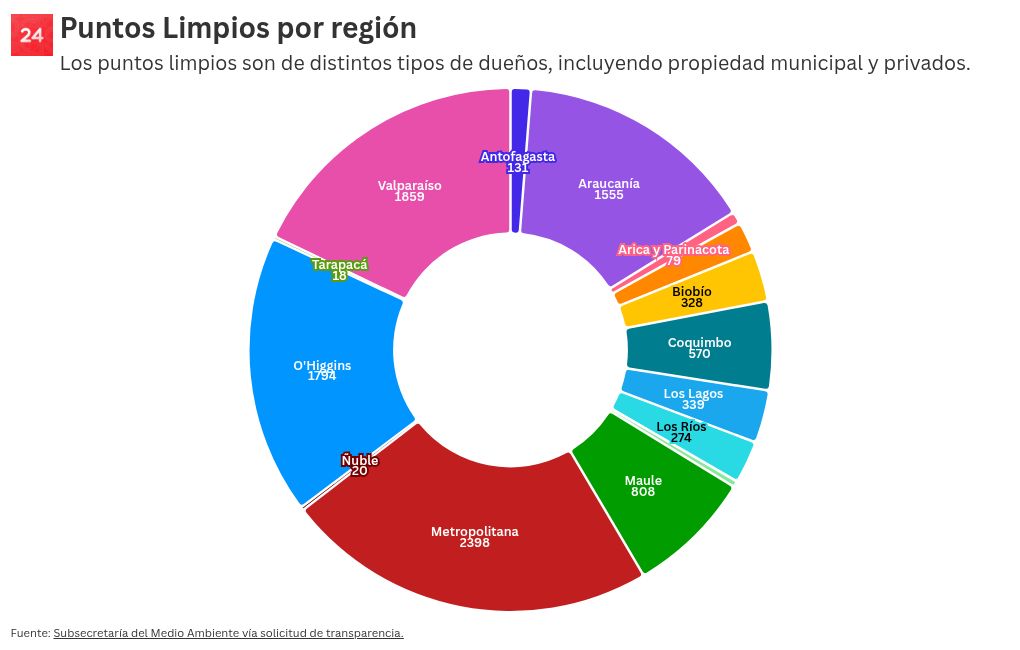 chart visualization