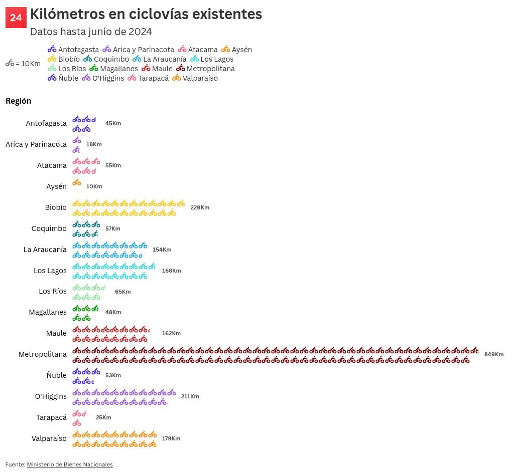 pictogram visualization