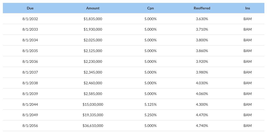 table visualization