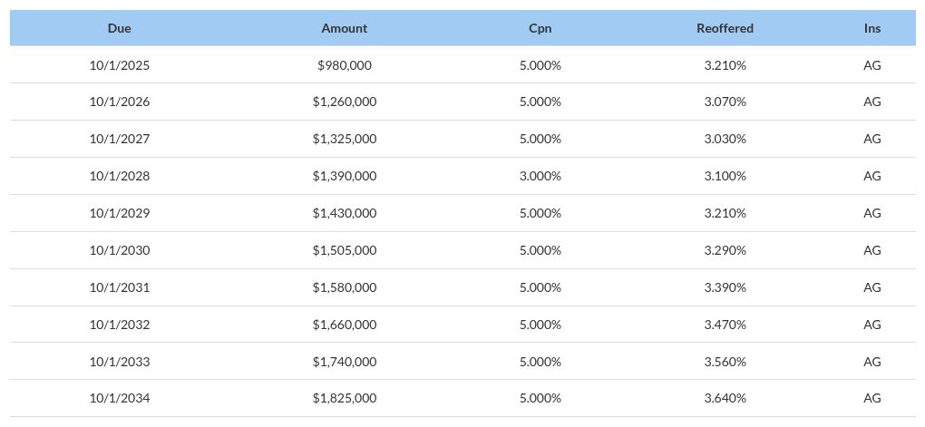 table visualization