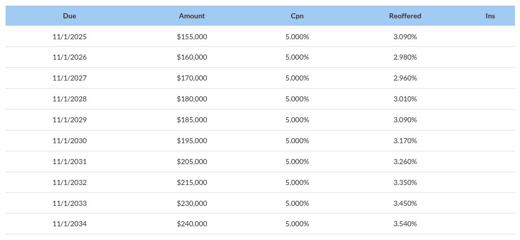 table visualization