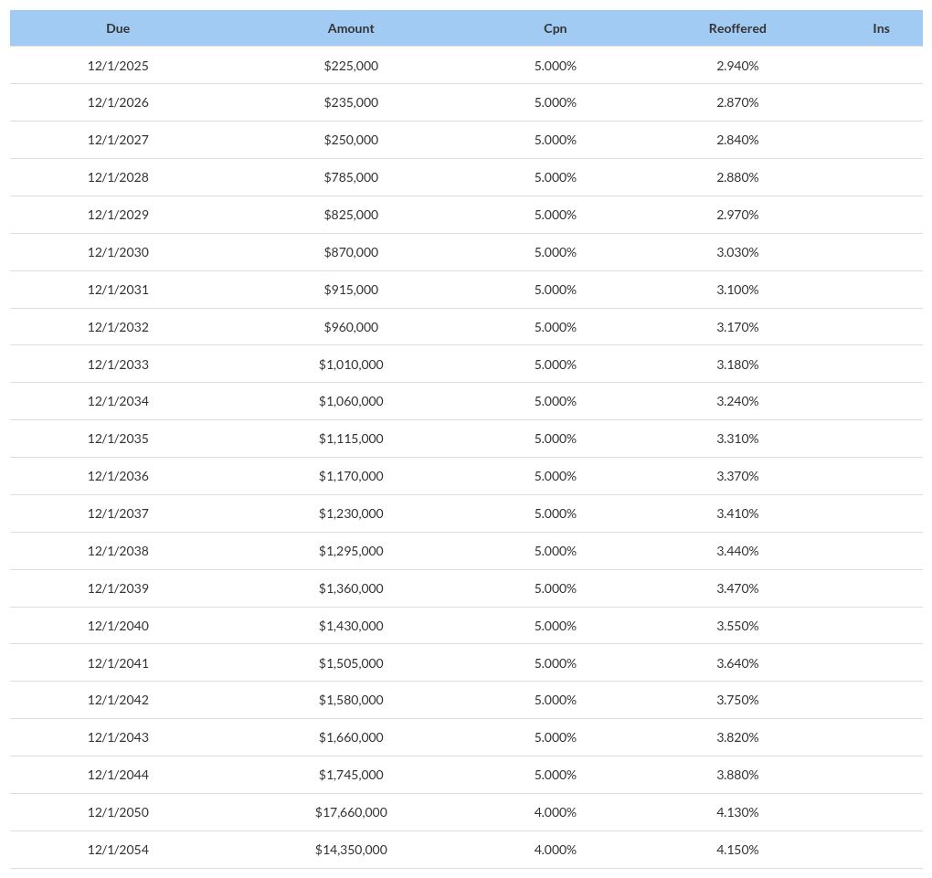 table visualization