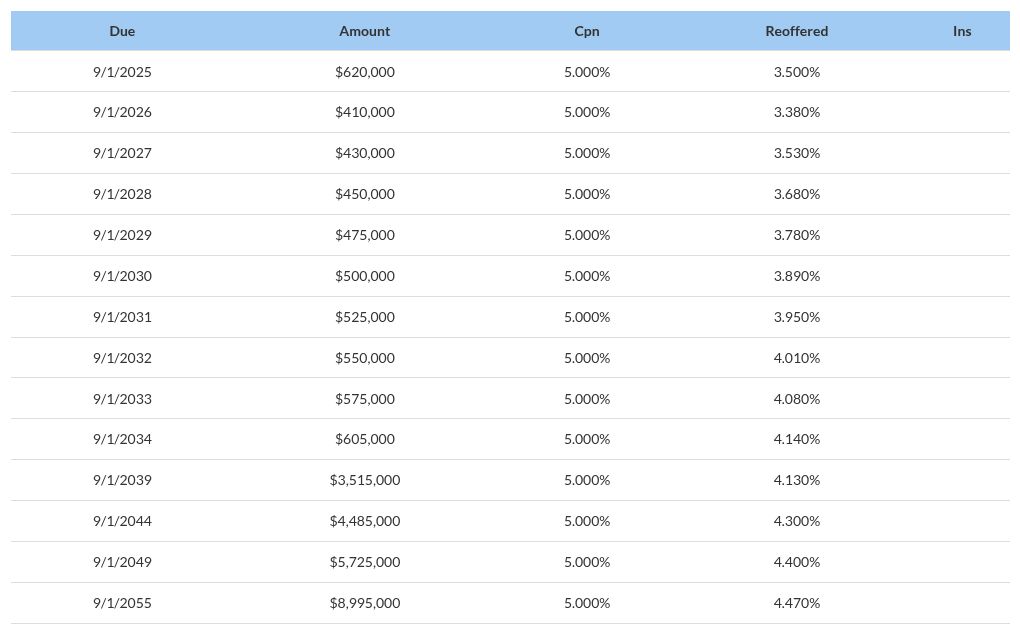 table visualization