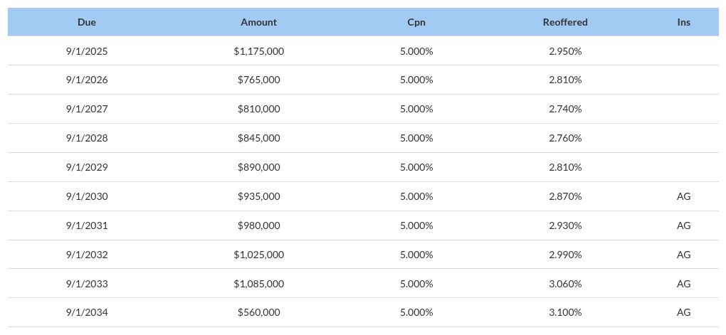 table visualization