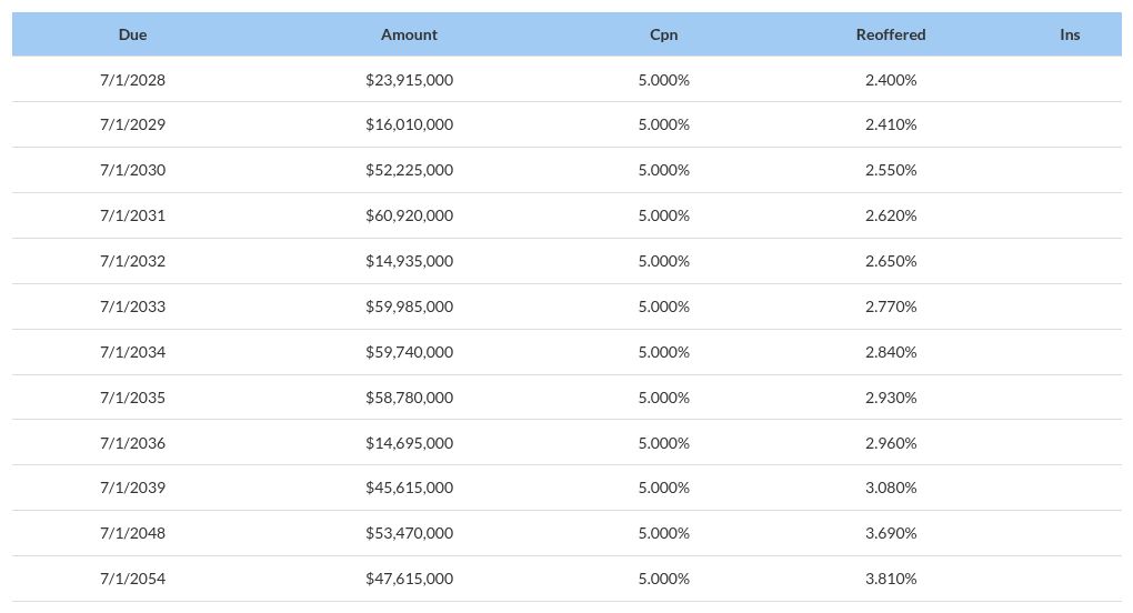 table visualization