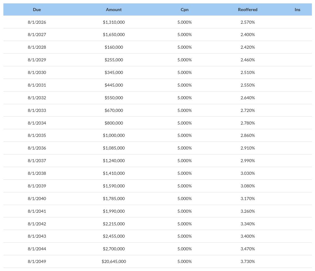 table visualization