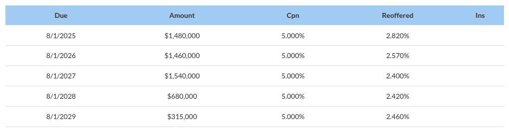 table visualization