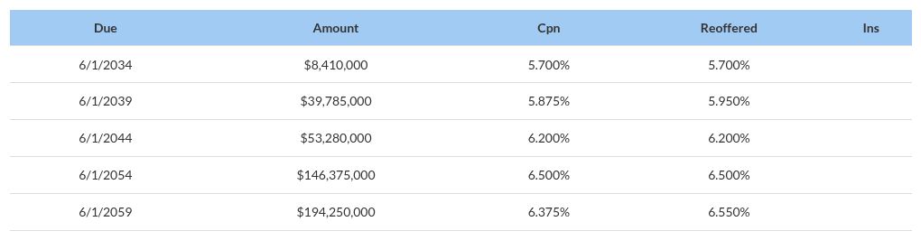 table visualization