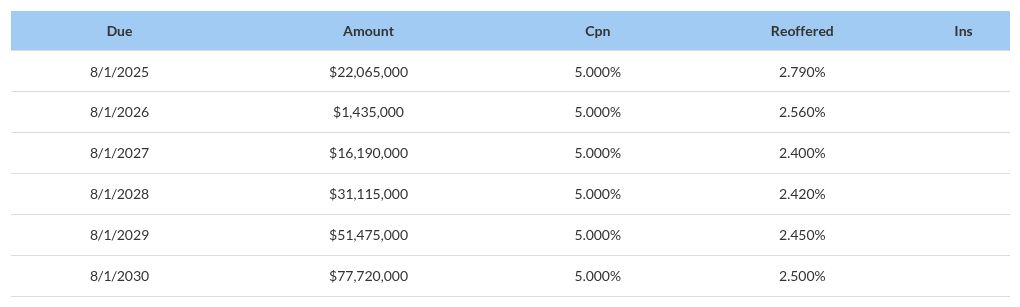 table visualization