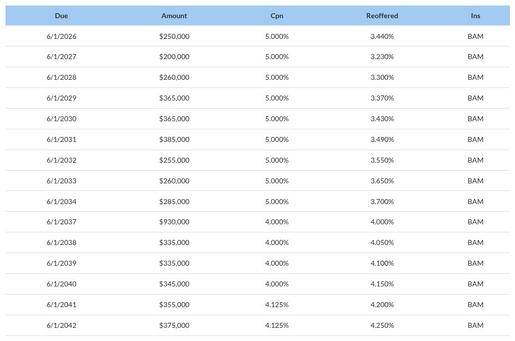 table visualization