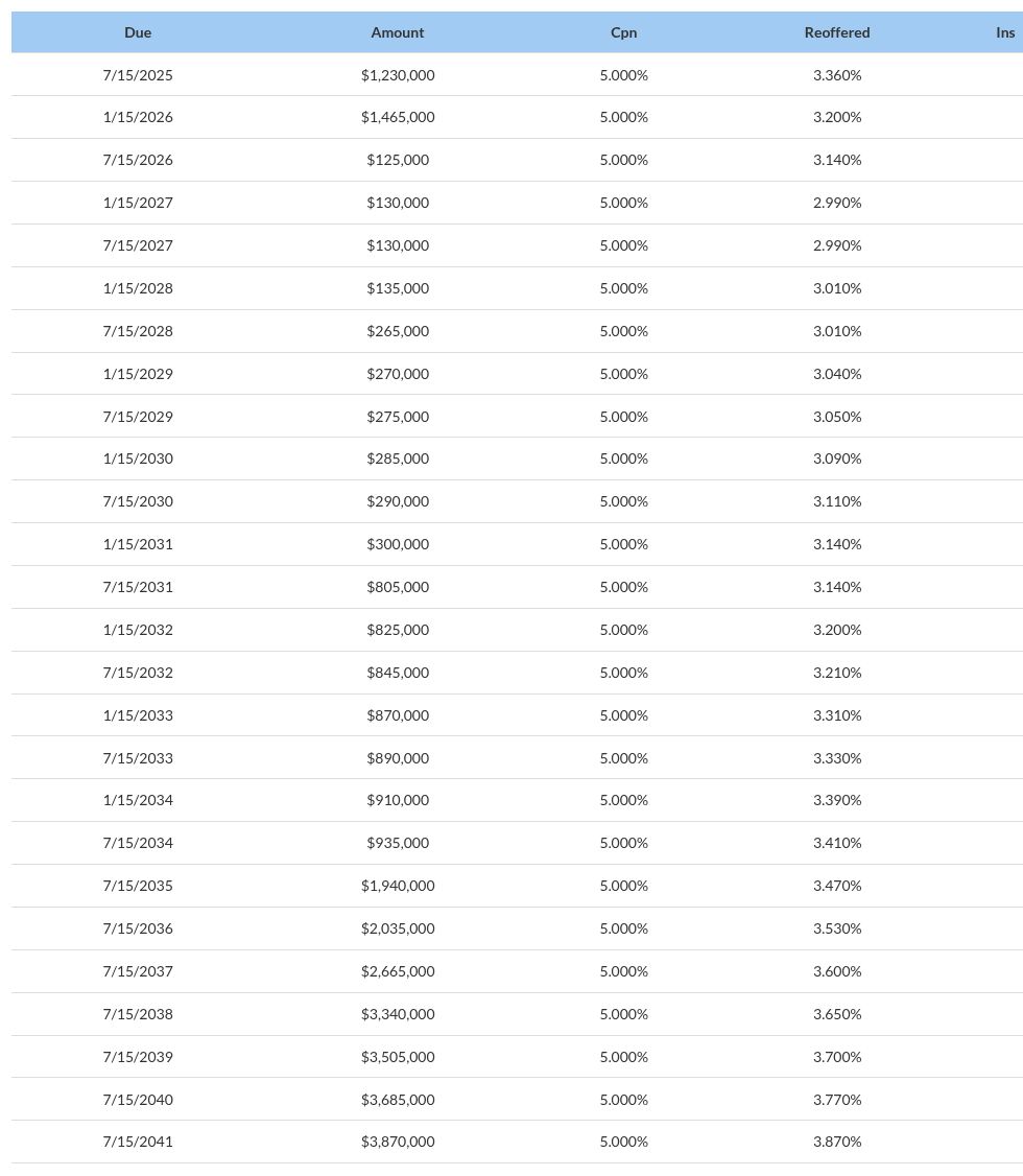 table visualization