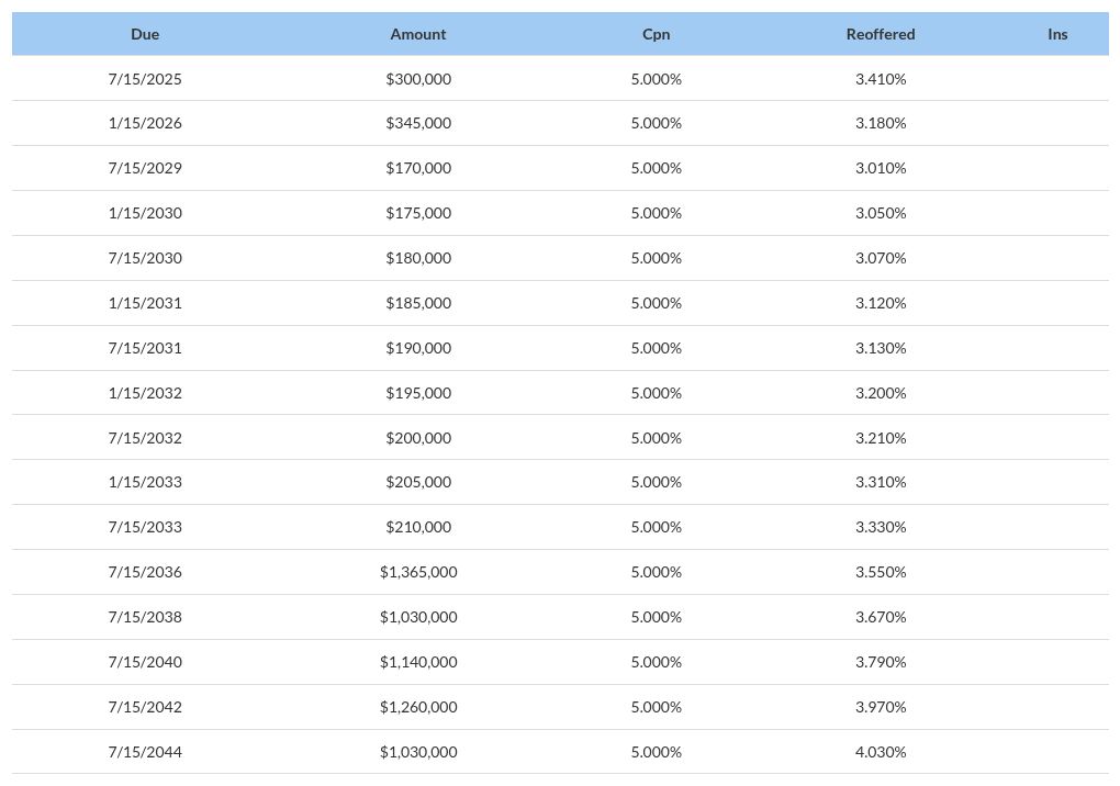 table visualization